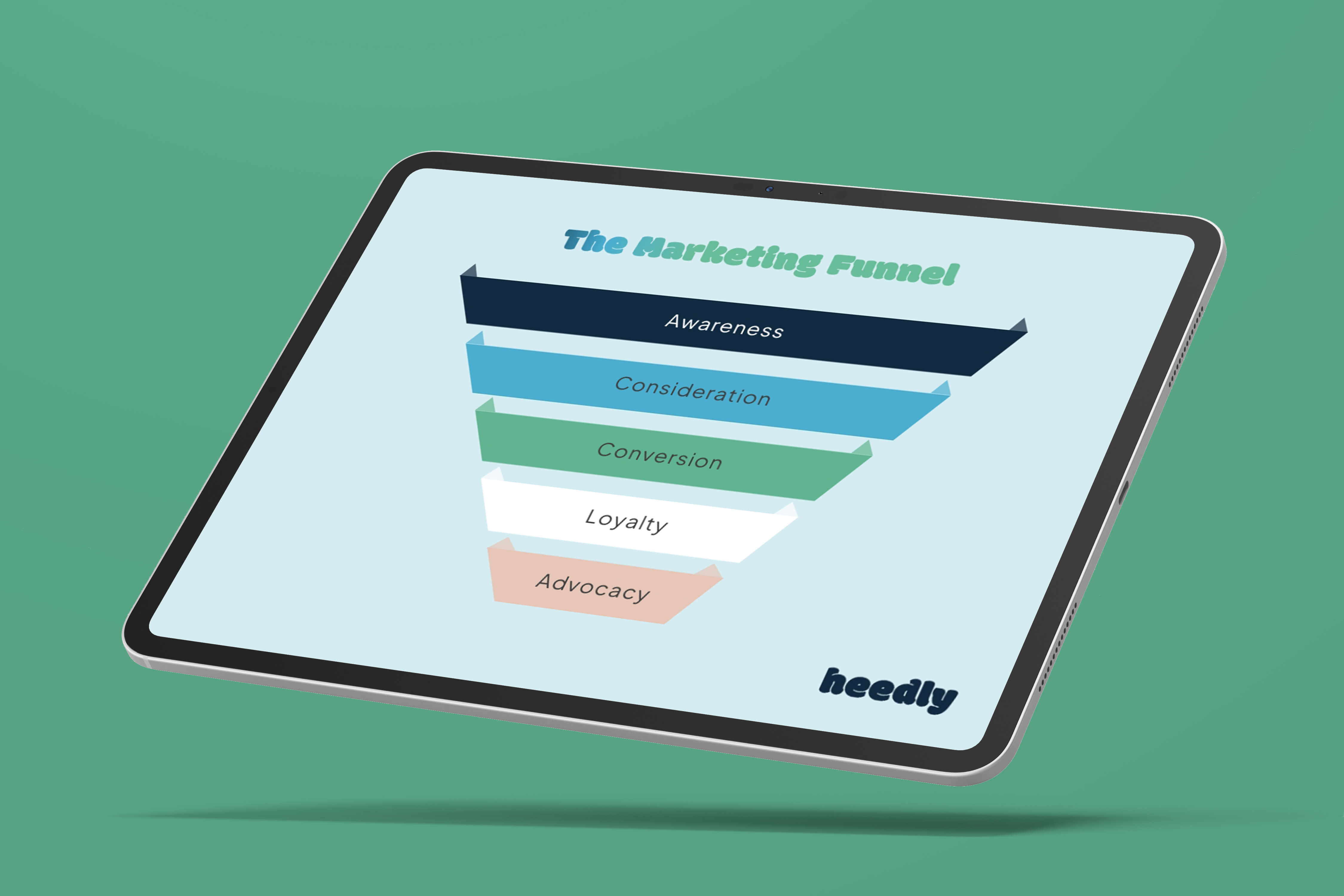 The Heedly marketing funnel on a tablet